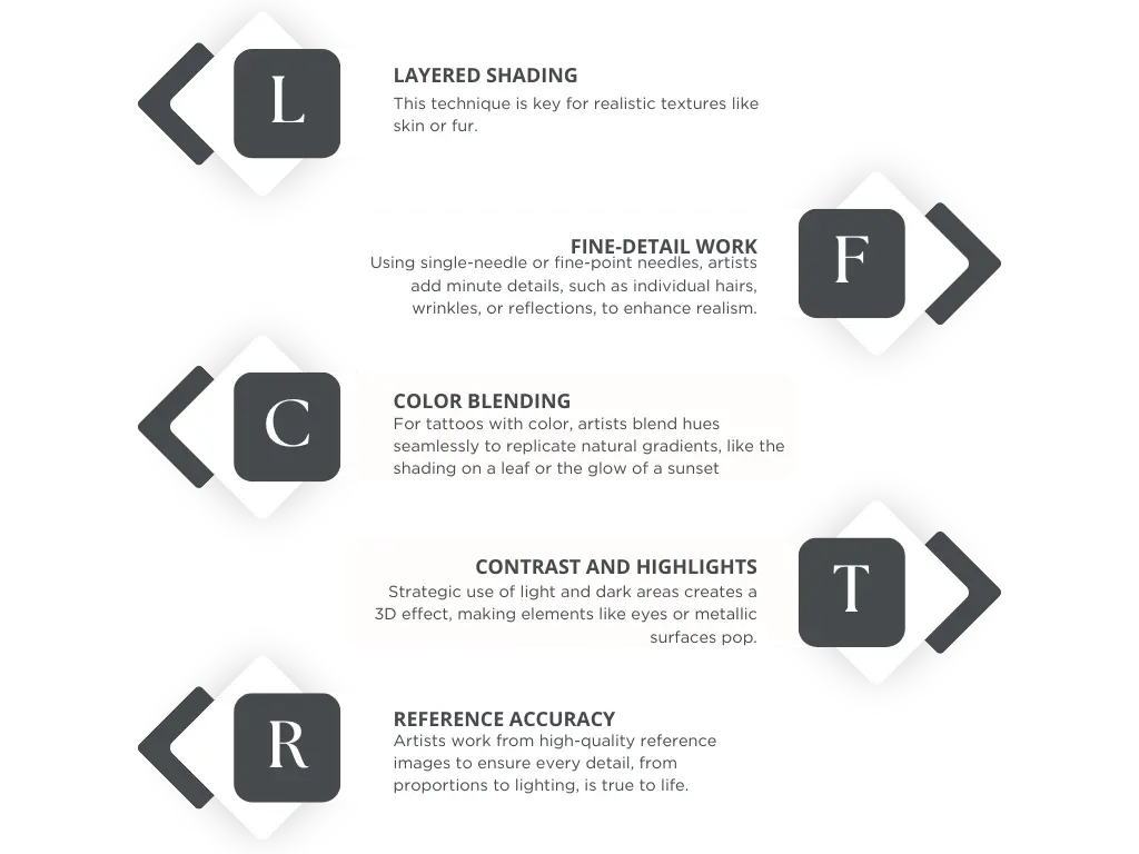 Techniques That Make Realistic Tattoos Lifelike